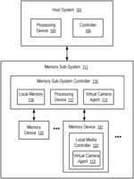 Removable storage device with a virtual camera for video surveillance as a service