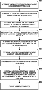 Geometric partition mode with simplified motion field storage and motion compensation in video coding
