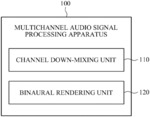 Apparatus and method for processing multi-channel audio signal