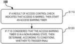 Access control method and user equipment