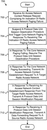 Responding to radio access network paging failures