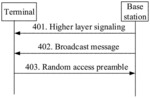 Wireless communication method and apparatus