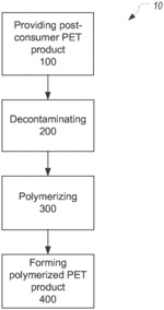 SYSTEMS AND METHODS FOR RECYCLING POST-CONSUMER POLYESTER-BASED FABRIC