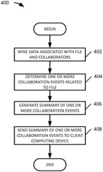Mining data for generating consumable collaboration events