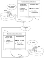 DYNAMIC MODIFICATIONS OF SINGLE PLAYER AND MULTIPLAYER MODE IN A VIDEO GAME