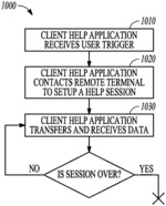 METHODS, APPARATUS AND SYSTEM FOR MOBILE PIGGYBACKING