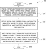Method and apparatus for data erase in memory devices