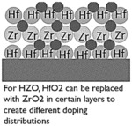 Ferroelectricity and thermal retention through in situ hydrogen plasma treatment of doped hafnium oxide