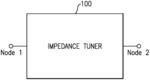 Radio-frequency impedance tuner