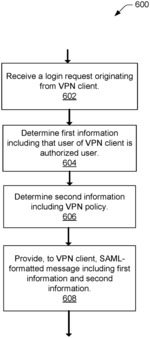 Streamlined authentication and authorization for virtual private network tunnel establishment