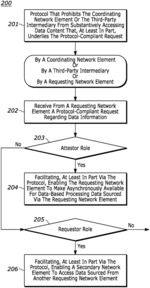 Method and apparatus for third-party managed data transference and corroboration via tokenization