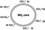 Core Shell Silica Particles and Uses Thereof As an Anti-Bacterial Agent
