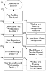 Persistent State and Organization of Workspaces in User Interfaces