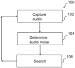 AUDIO CAPTURE IN PRESENCE OF NOISE
