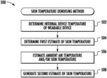 Methods, systems, and devices for improved skin temperature monitoring