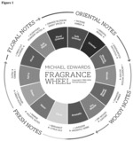 Perfuming compositions