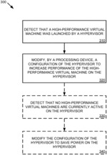 Dynamic tuning of hypervisor for high-performance virtual machines