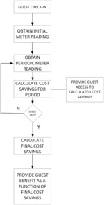 System and method for realizing utility cost savings