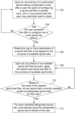 System and method for customizing sports betting pre-commitment configurations
