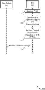 Channel quality indicator design for enhanced machine-type-communications