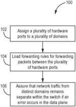 High-assurance multi-domain network switch