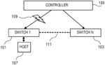 Mechanism for control message redirection for SDN control channel failures