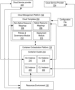 Intelligent management of cloud infrastructures using a cloud management platform