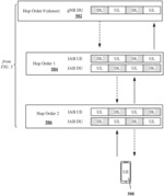 Frame structure coordination in wireless communication systems with integrated access and backhaul links in advanced networks