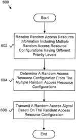 Resource configuration priority levels