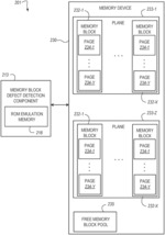 MEMORY BLOCK DEFECT DETECTION AND MANAGEMENT