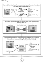 RECONSTRUCTING THREE-DIMENSIONAL SCENES PORTRAYED IN DIGITAL IMAGES UTILIZING POINT CLOUD MACHINE-LEARNING MODELS