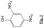 2,4-dinitrophenol formulations and methods using same