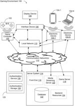 Methods, devices, and systems for interactive cloud gaming