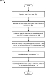 Query performance prediction for multifield document retrieval