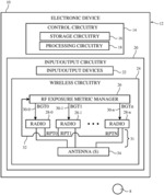 Electronic devices with hierarchical management of radio-frequency exposure