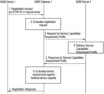 Service registration based on service capabilities requirements and preferences