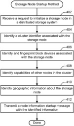 Cluster Hierarchy-based Transmission of Data to a Storage Node included in a Storage Node Cluster