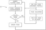 Food ordering via embedded links in video game advertising