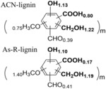 Functional lignin, and its use in producing blends, copolymers, and self-healing elastomers