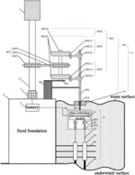 Self-powered real-time monitoring system for fluid flushing of underwater fixed foundation