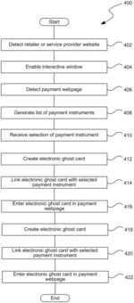 Systems and methods for ghost card creation via a browser extension