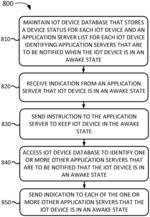 Internet of things device connectivity real time notification