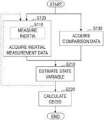 GEOID MEASUREMENT METHOD, GEOID MEASUREMENT APPARATUS, GEOID ESTIMATION DEVICE, AND GEOID CALCULATION DATA COLLECTION DEVICE