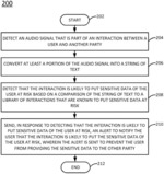 PROTECTING USER DATA DURING AUDIO INTERACTIONS