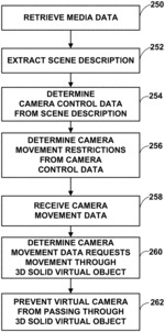 CAMERA CONTROL DATA FOR VIRTUAL CAMERA IN VIRTUAL INTERACTIVE SCENE DEFINED BY STREAMED MEDIA DATA