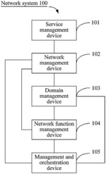 METHOD AND DEVICE FOR DETERMINING DEPLOYMENT INFORMATION OF NETWORK