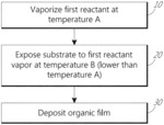 Vapor phase deposition of organic films