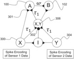 Spiking neural network for probabilistic computation