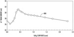 GeH4/Ar plasma chemistry for ion implant productivity enhancement