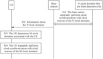 Clock synchronization method and apparatus